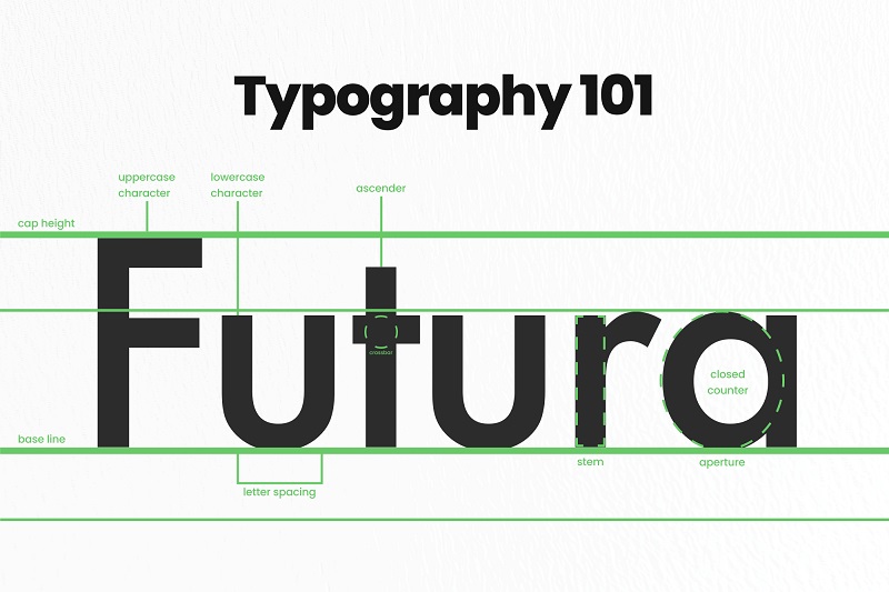 Futura