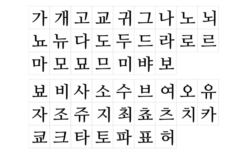 Font tiếng Hàn là gì